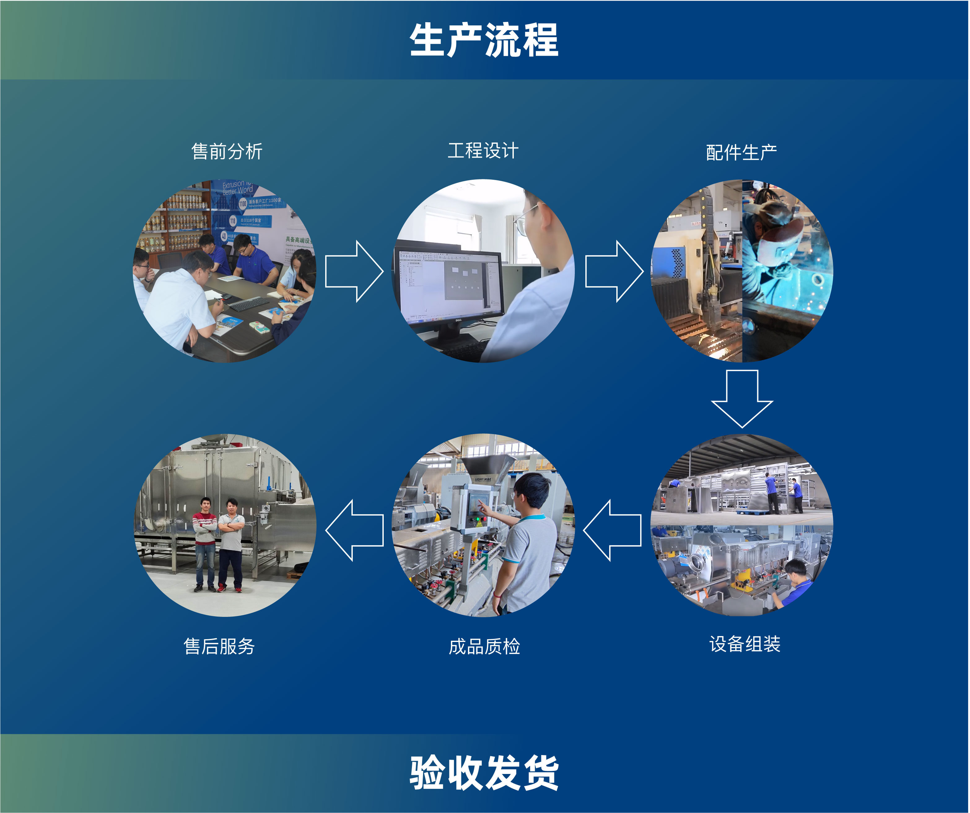 八层振动干燥机（国内）_08
