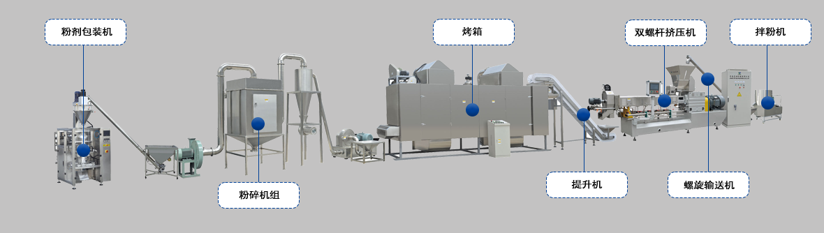 营养粉生产线 